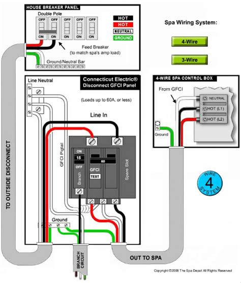 hot tub electrical box rain|Hot Tub Spa GFCI Load Center / Disconnect – .